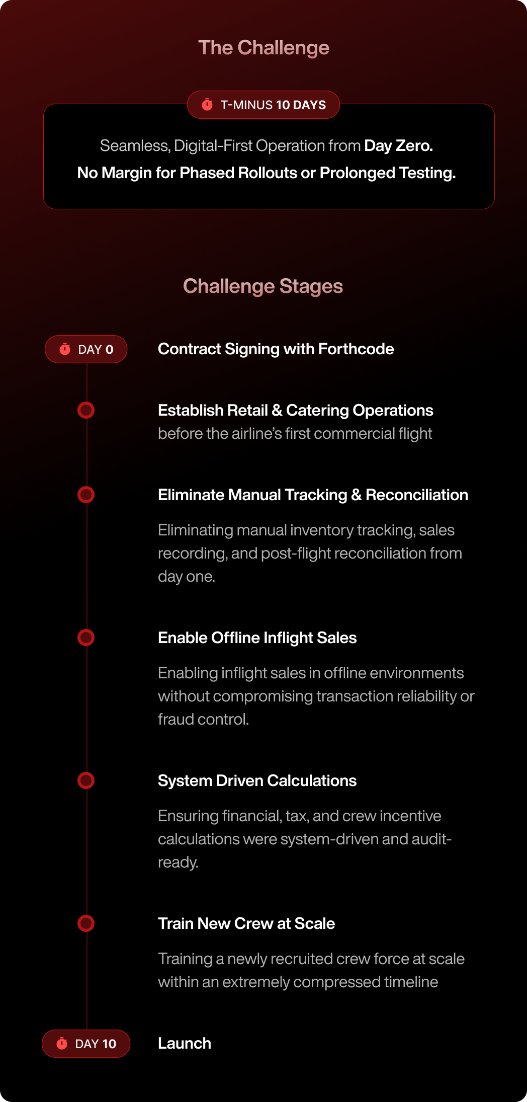 Frontline staff Faced