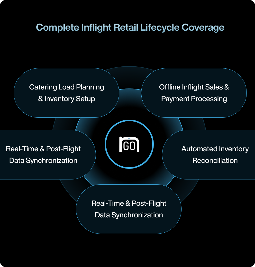 Frontline staff Faced